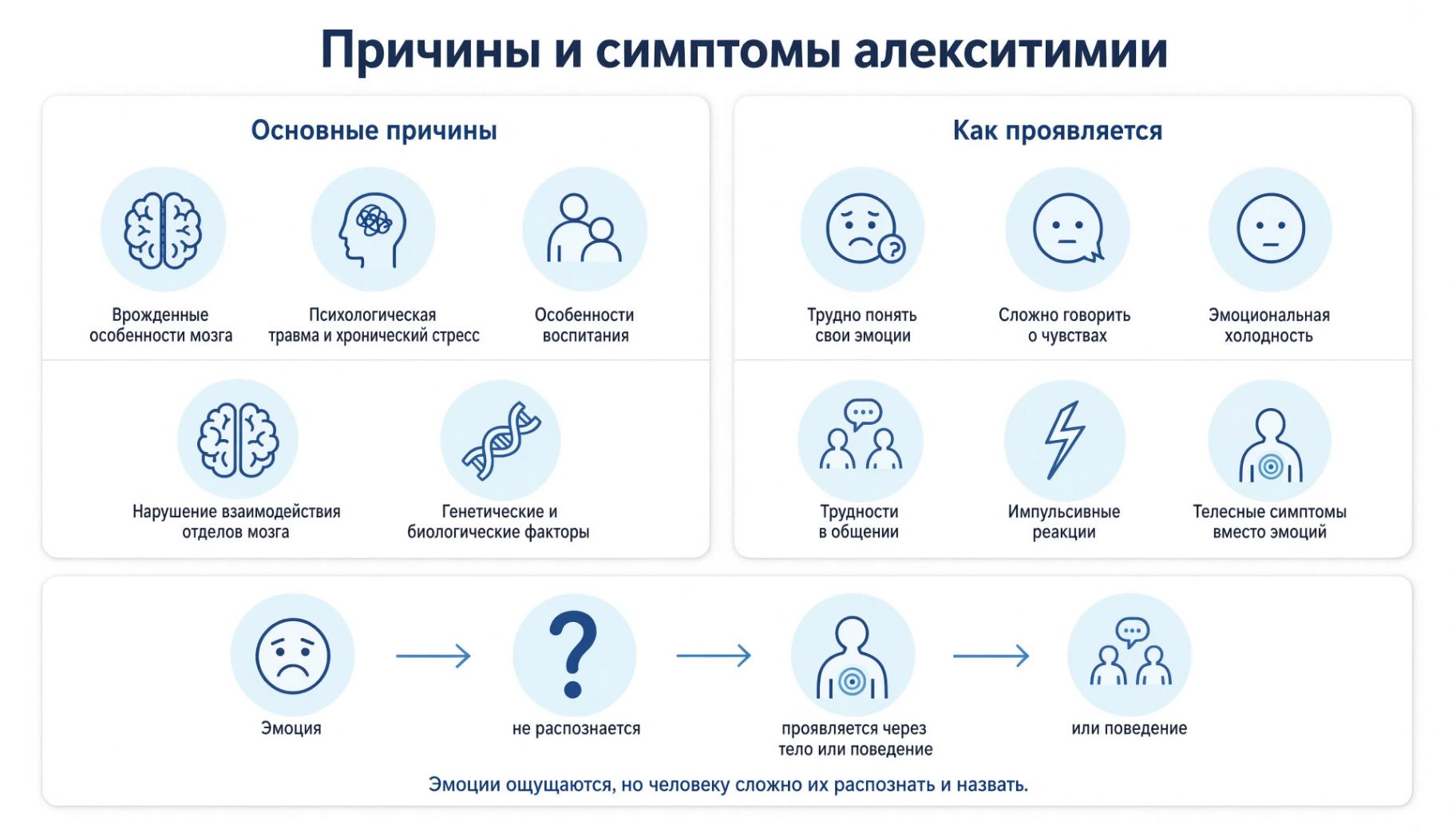 Алекситимия: причины возникновения и характерные признаки